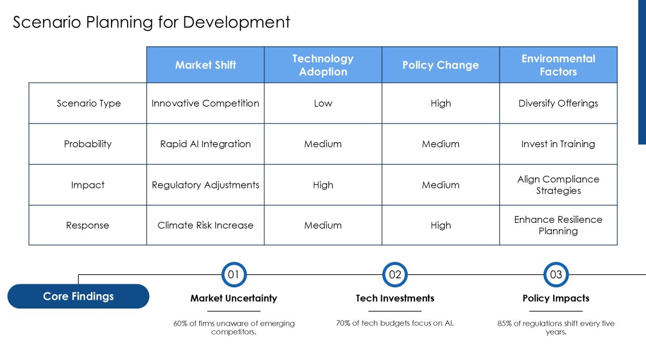 Long Term Development Speed Dynamics Overview PPT Example AT Slide11