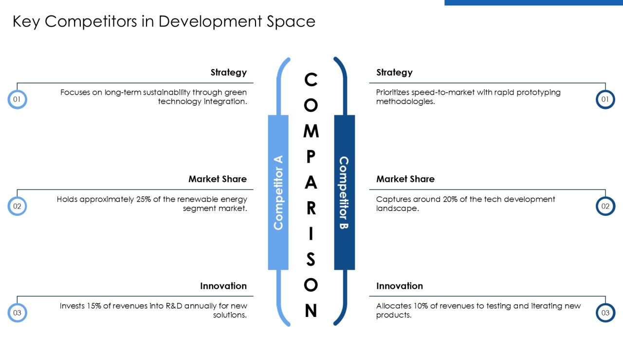 Long Term Development Speed Dynamics Overview PPT Example AT Slide14