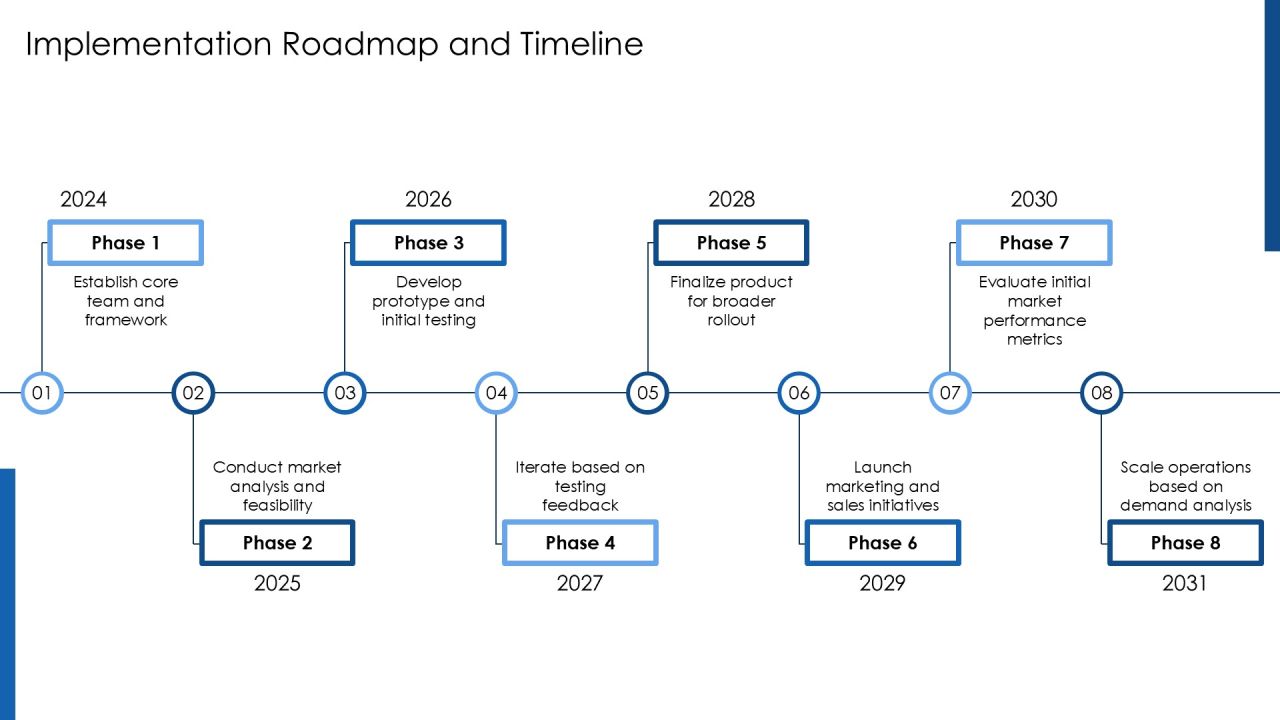 Long Term Development Speed Dynamics Overview PPT Example AT Slide26