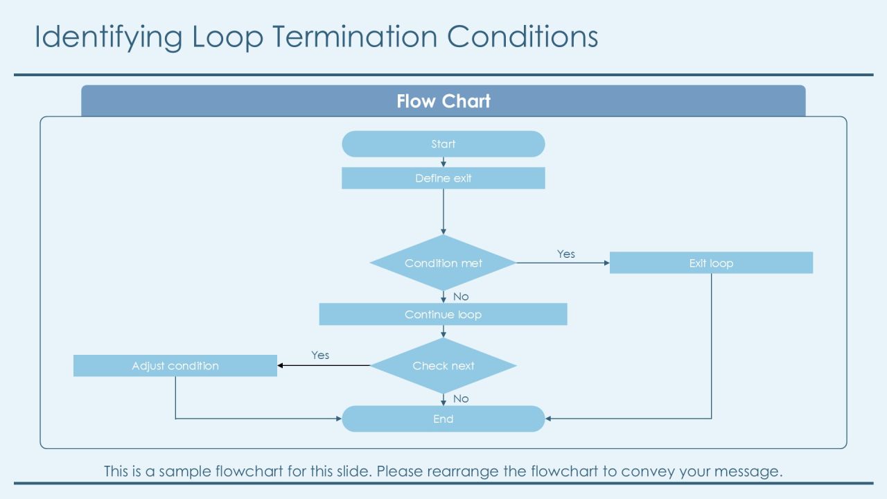 Loop Control Structures Avoiding Endless Execution PPT Demonstration AT Slide09