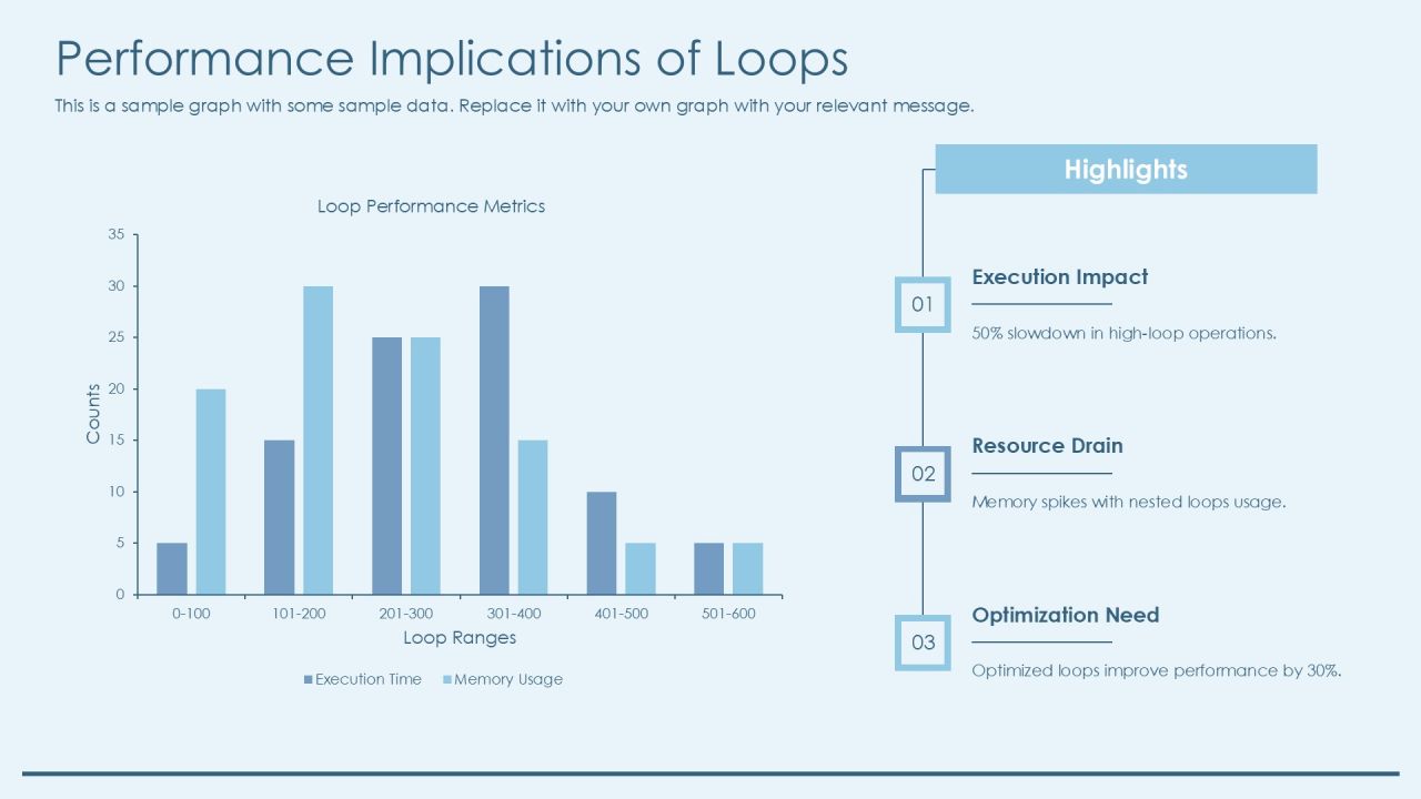 Loop Control Structures Avoiding Endless Execution PPT Demonstration AT Slide15