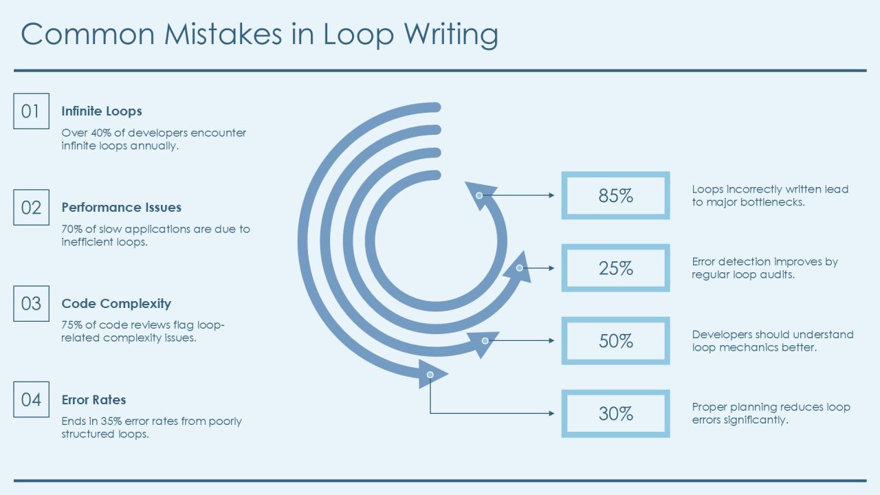 Loop Control Structures Avoiding Endless Execution PPT Demonstration AT Slide17