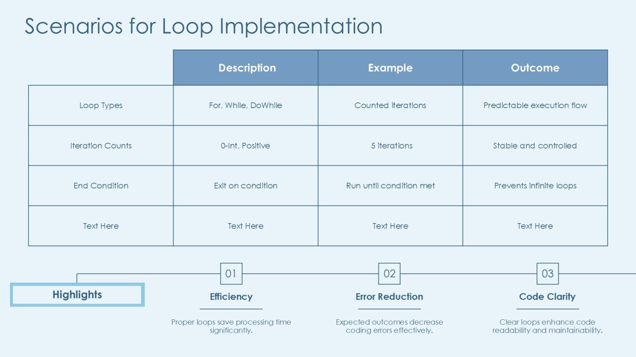 Loop Control Structures Avoiding Endless Execution PPT Demonstration AT Slide21