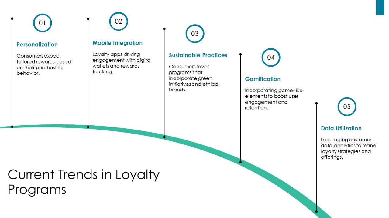 Loyalty Program Comparison Analysis Overview PPT Presentation AT Slide04