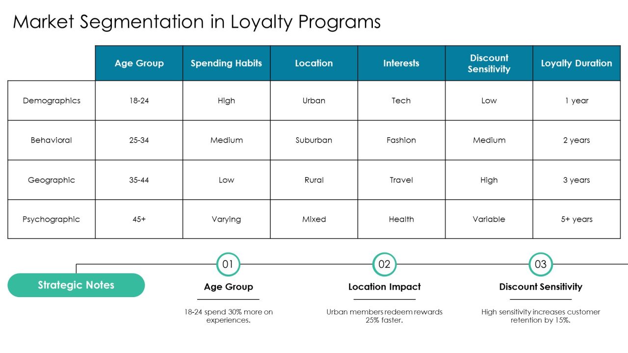 Loyalty Program Comparison Analysis Overview PPT Presentation AT Slide07