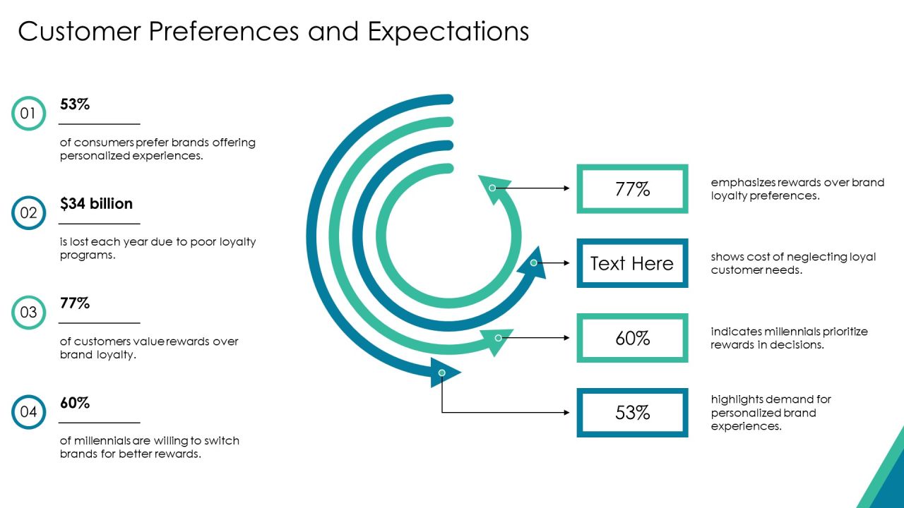 Loyalty Program Comparison Analysis Overview PPT Presentation AT Slide12