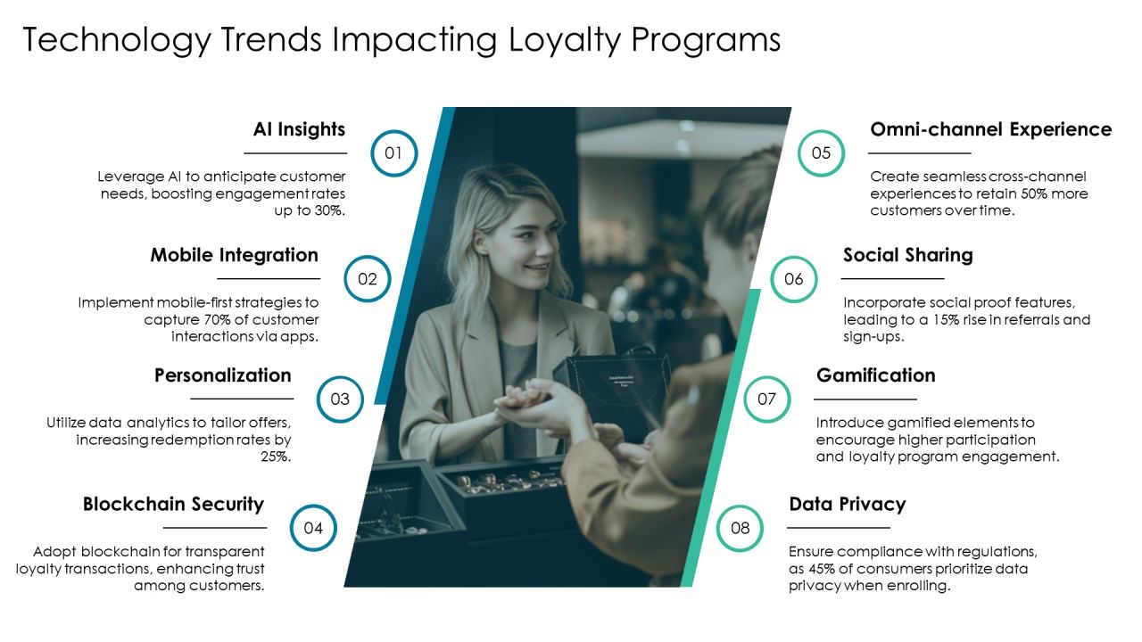 Loyalty Program Comparison Analysis Overview PPT Presentation AT Slide14