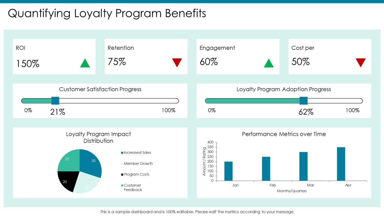 Loyalty Program Comparison Analysis Overview PPT Presentation AT Slide16