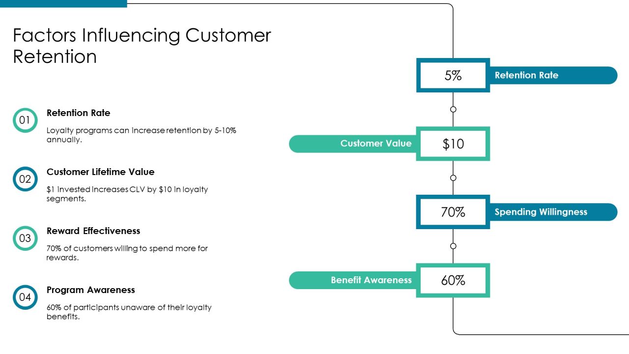 Loyalty Program Comparison Analysis Overview PPT Presentation AT Slide17