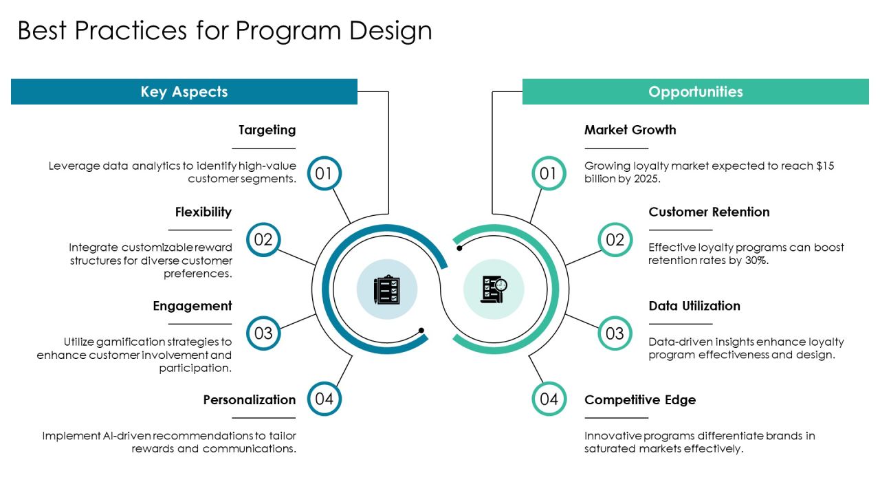 Loyalty Program Comparison Analysis Overview PPT Presentation AT Slide20