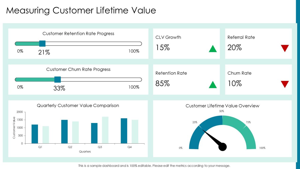 Loyalty Program Comparison Analysis Overview PPT Presentation AT Slide22