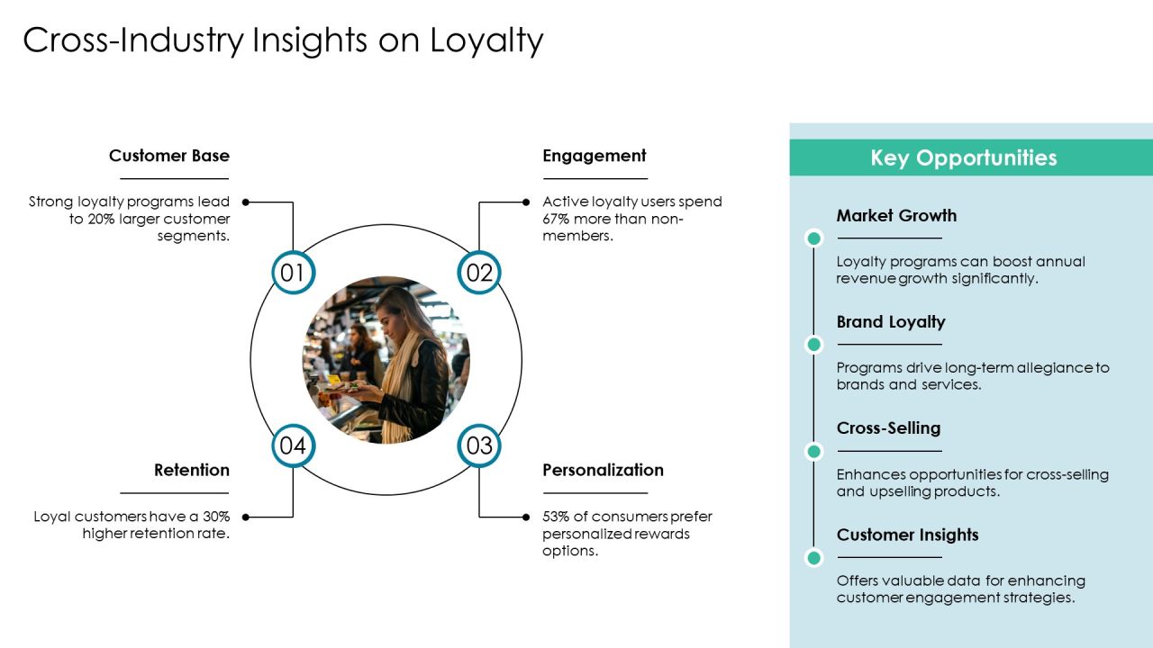 Loyalty Program Comparison Analysis Overview PPT Presentation AT Slide26