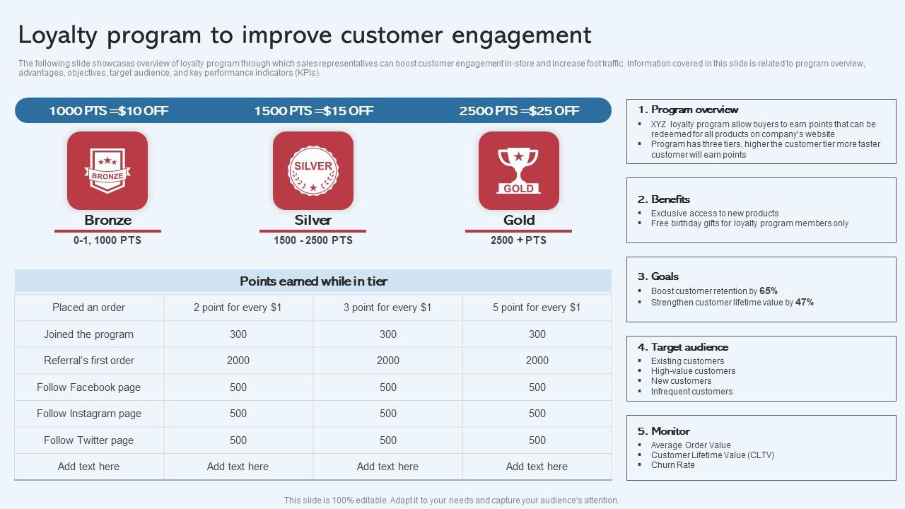 Loyalty Program To Improve Customer Engagement Effective Startup ...