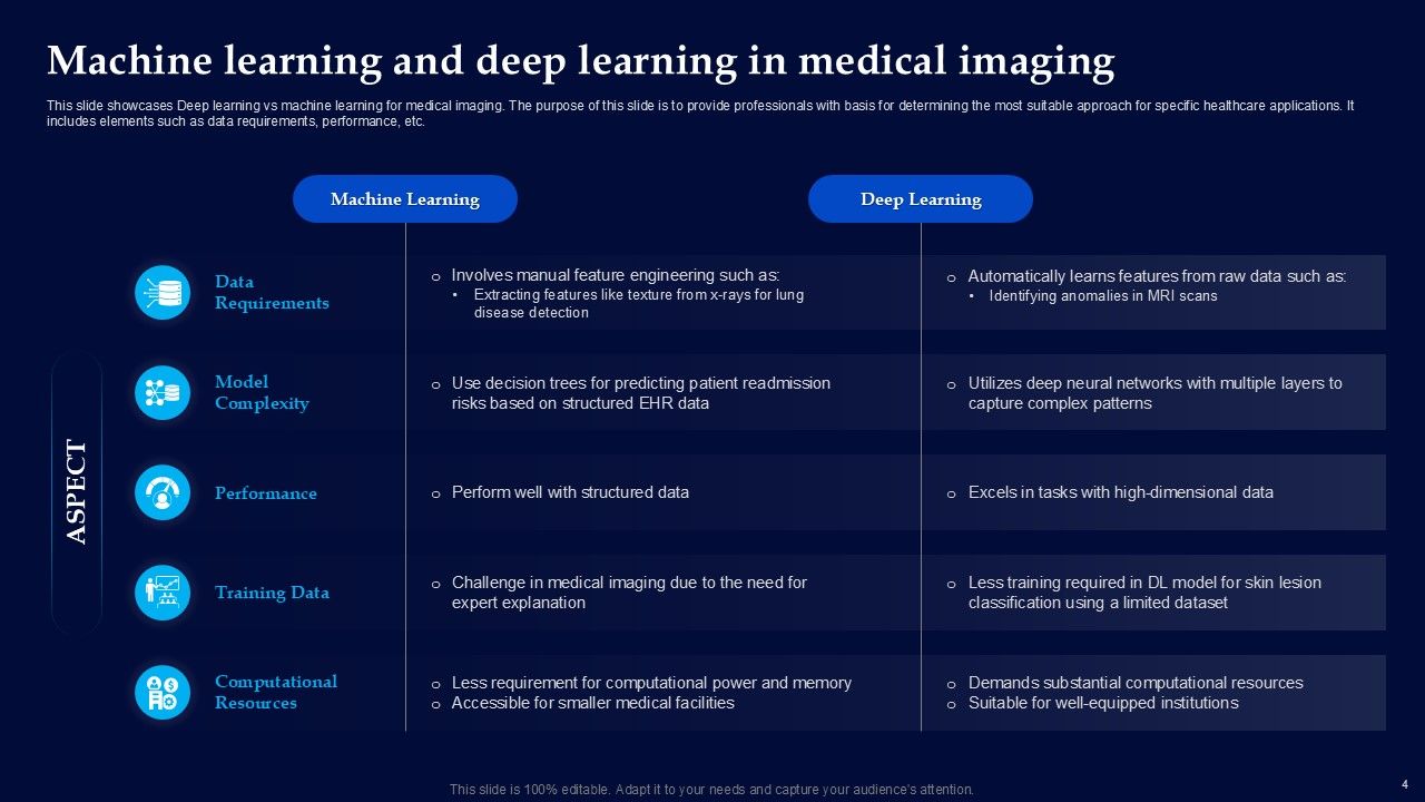 Machine Learning Vs Deep Learning Powerpoint Ppt Template Bundles Slide05