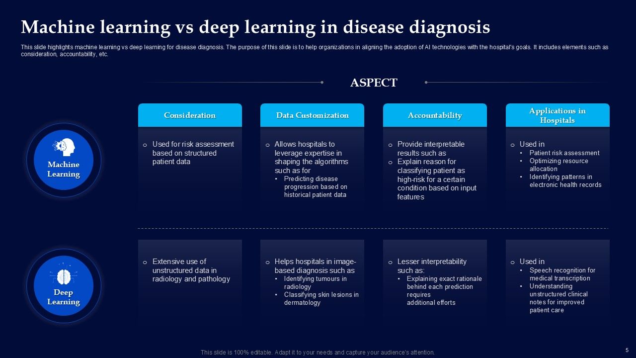 Machine Learning Vs Deep Learning Powerpoint Ppt Template Bundles Slide06