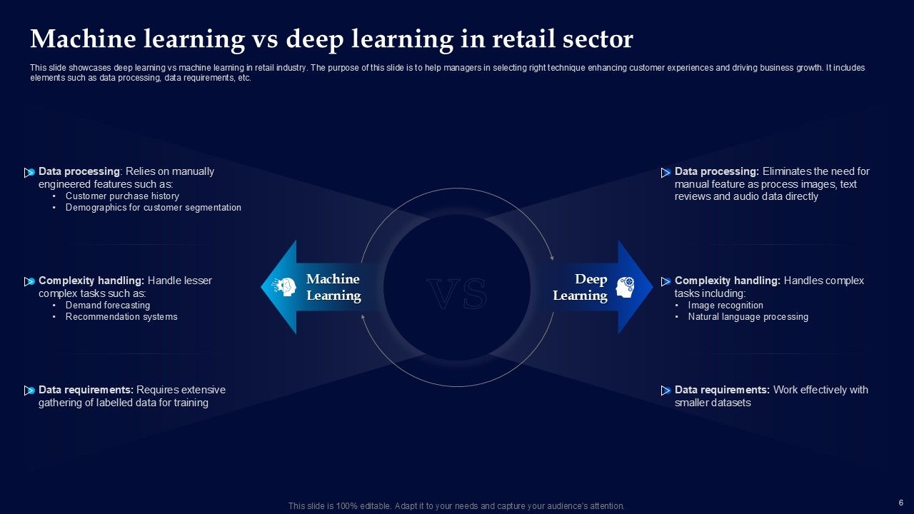 Machine Learning Vs Deep Learning Powerpoint Ppt Template Bundles Slide07