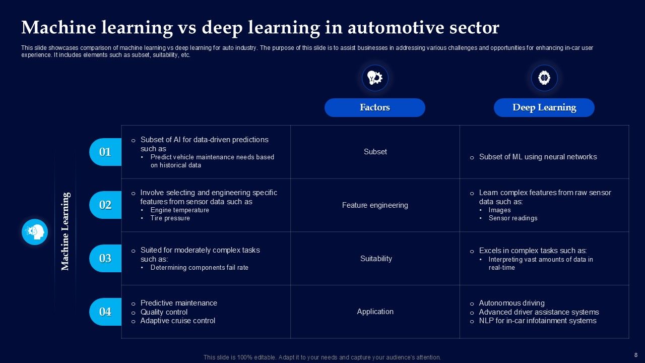 Machine Learning Vs Deep Learning Powerpoint Ppt Template Bundles Slide09