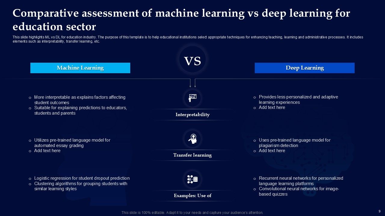 Machine Learning Vs Deep Learning Powerpoint Ppt Template Bundles Slide10