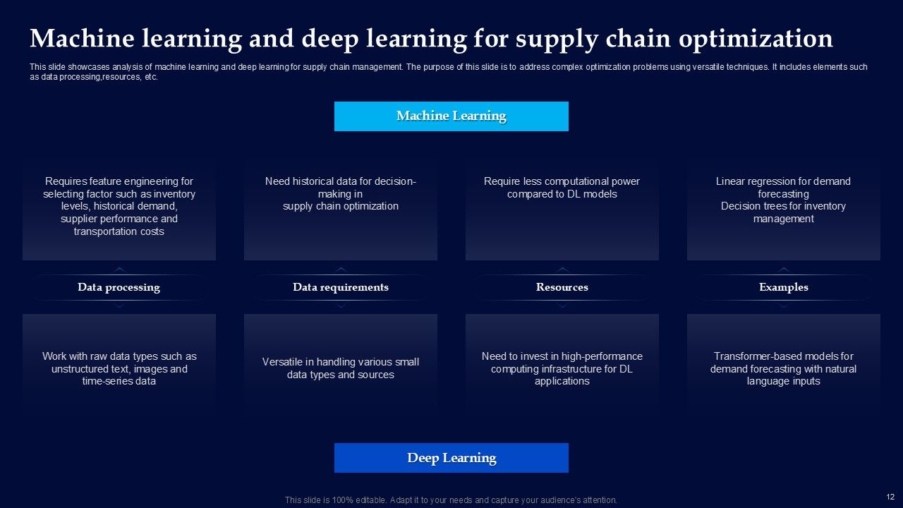 Machine Learning Vs Deep Learning Powerpoint Ppt Template Bundles Slide13