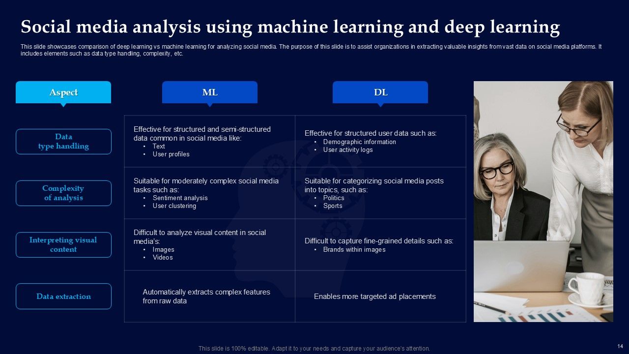 Machine Learning Vs Deep Learning Powerpoint Ppt Template Bundles Slide15