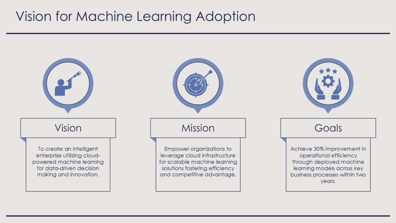 Machine Learning With Cloud Implementation Strategies PPT Example AT Slide06