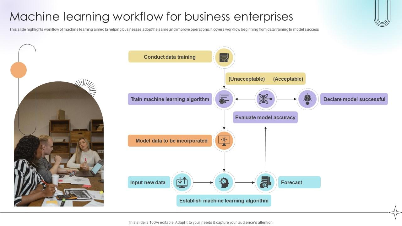 Machine Learning Workflow For Business Enterprises Data Analytics SS V