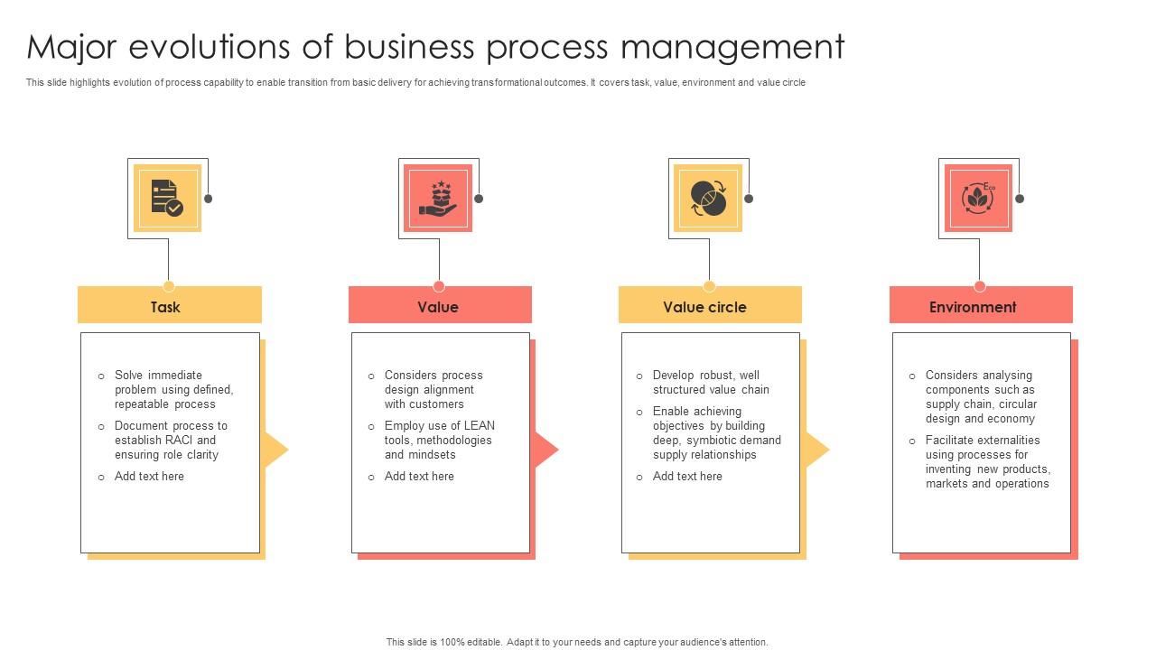 Major Evolutions Of Business Process Management Structure Pdf