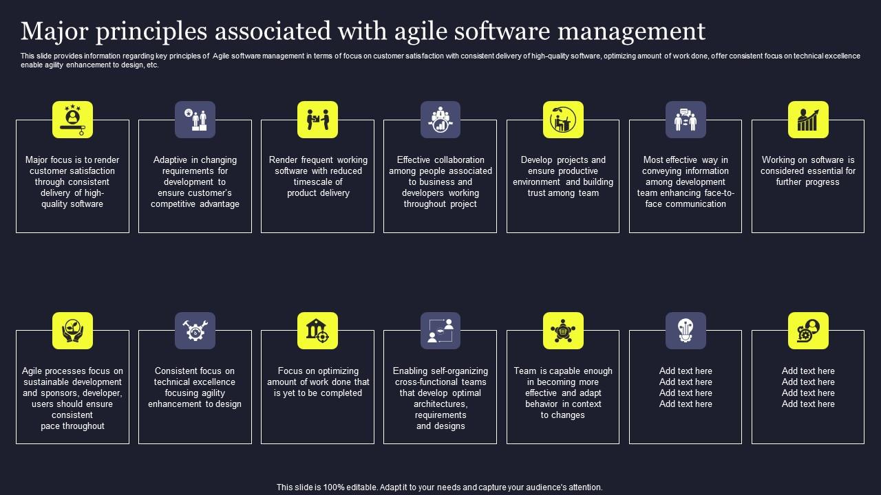 Major Principles Associated With Agile Software Management Playbook For Managing Us Icons Pdf