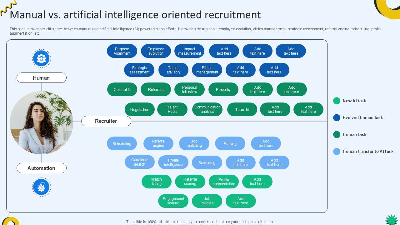 Manual Vs Artificial Intelligence Oriented Cloud Recruiting Technologies PPT Sample