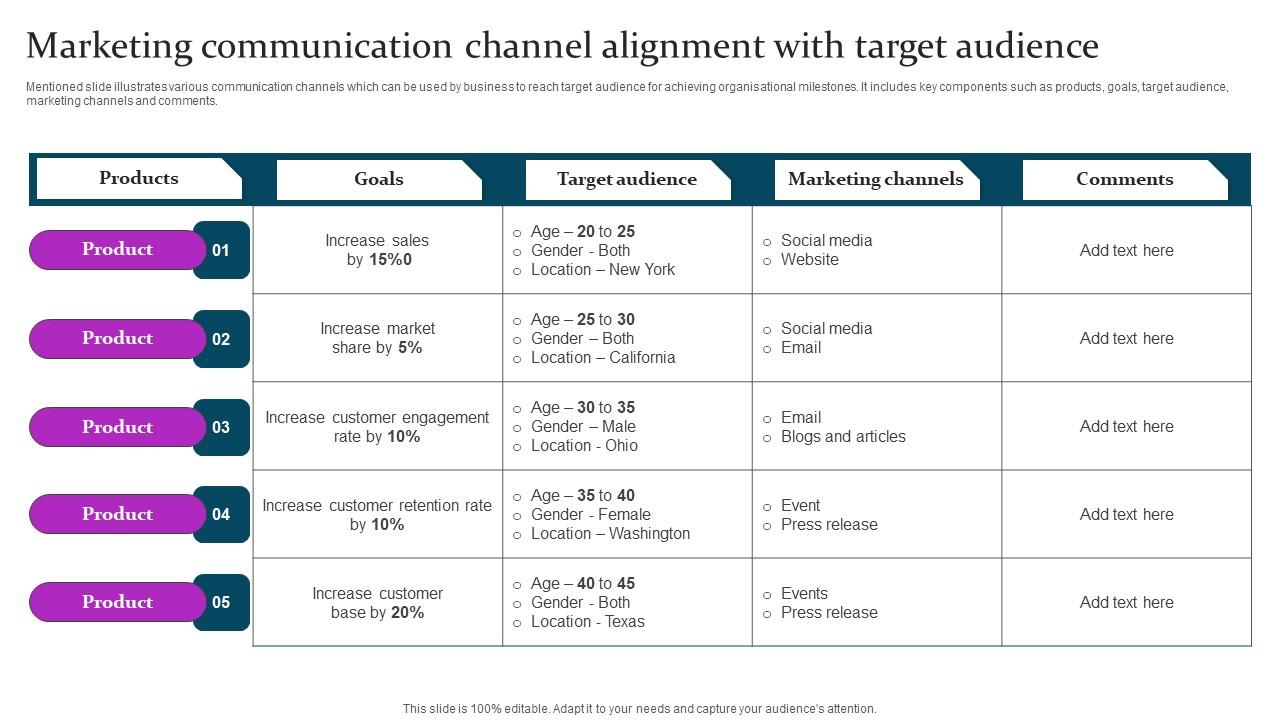 Marketing Communication Channel Marketing Mix Communication Guide Client Icons Pdf