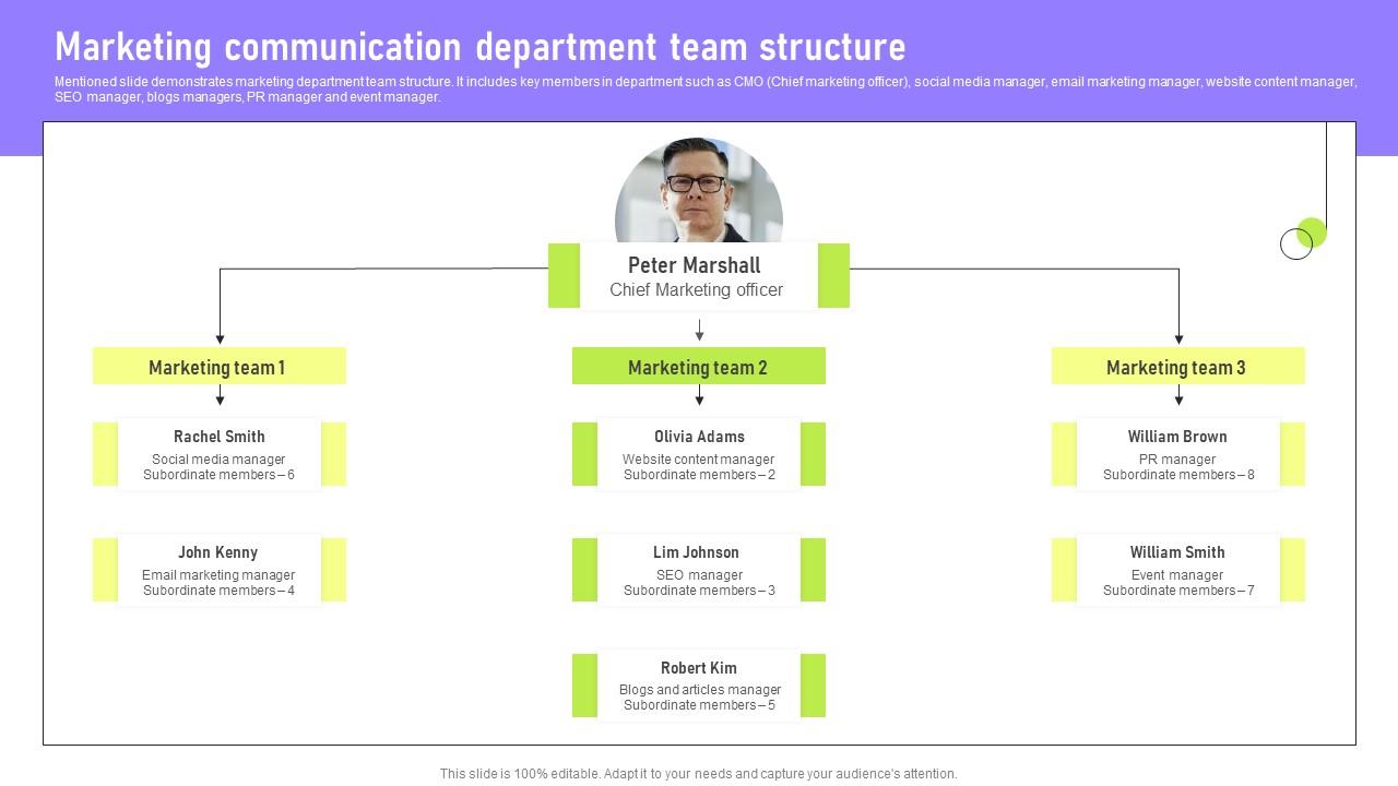 Marketing Communication Department Deployment Of Marketing Communication Icons Pdf