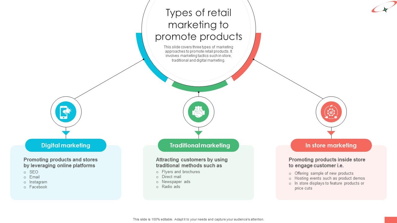 Marketing Strategies For Effective Types Of Retail Marketing To Promote