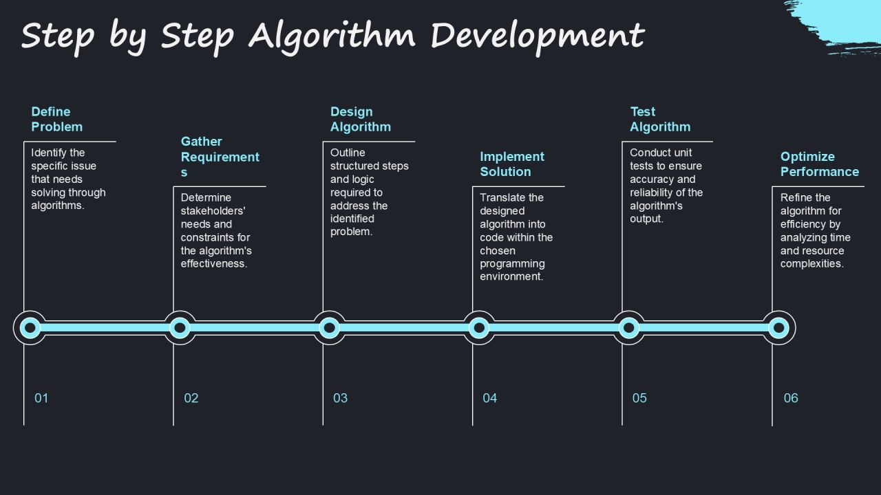 Mastering Algorithms And Flowcharts Tutorial PPT Template AT Slide10
