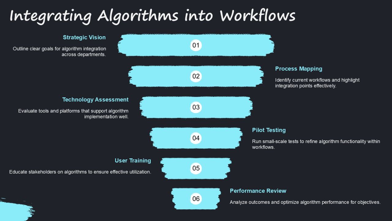 Mastering Algorithms And Flowcharts Tutorial PPT Template AT Slide16