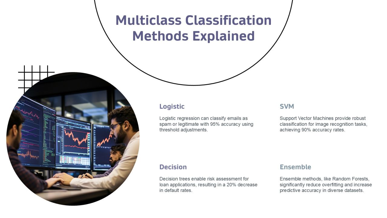 Mastering Binary And Multiclass Categories PPT Summary AT Slide13