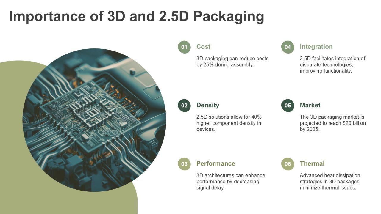 Mastering Chip Integration Advanced Packaging Solutions PPT Presentation AT Slide04