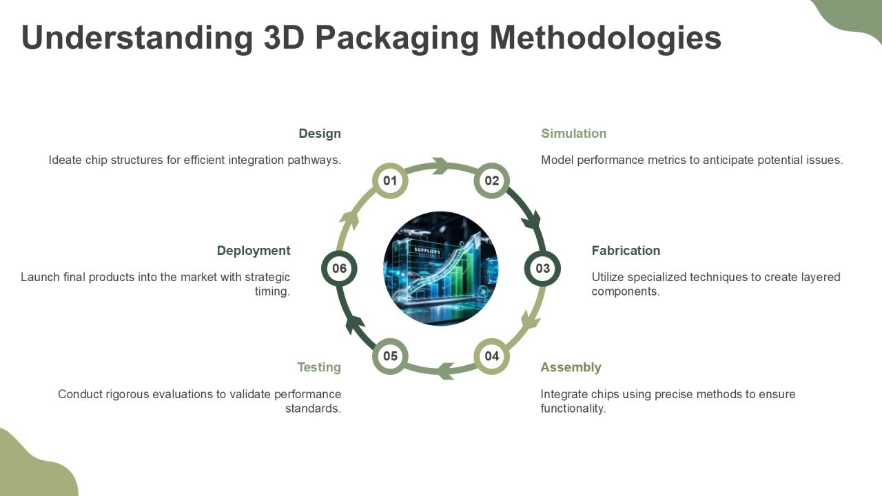 Mastering Chip Integration Advanced Packaging Solutions PPT Presentation AT Slide09