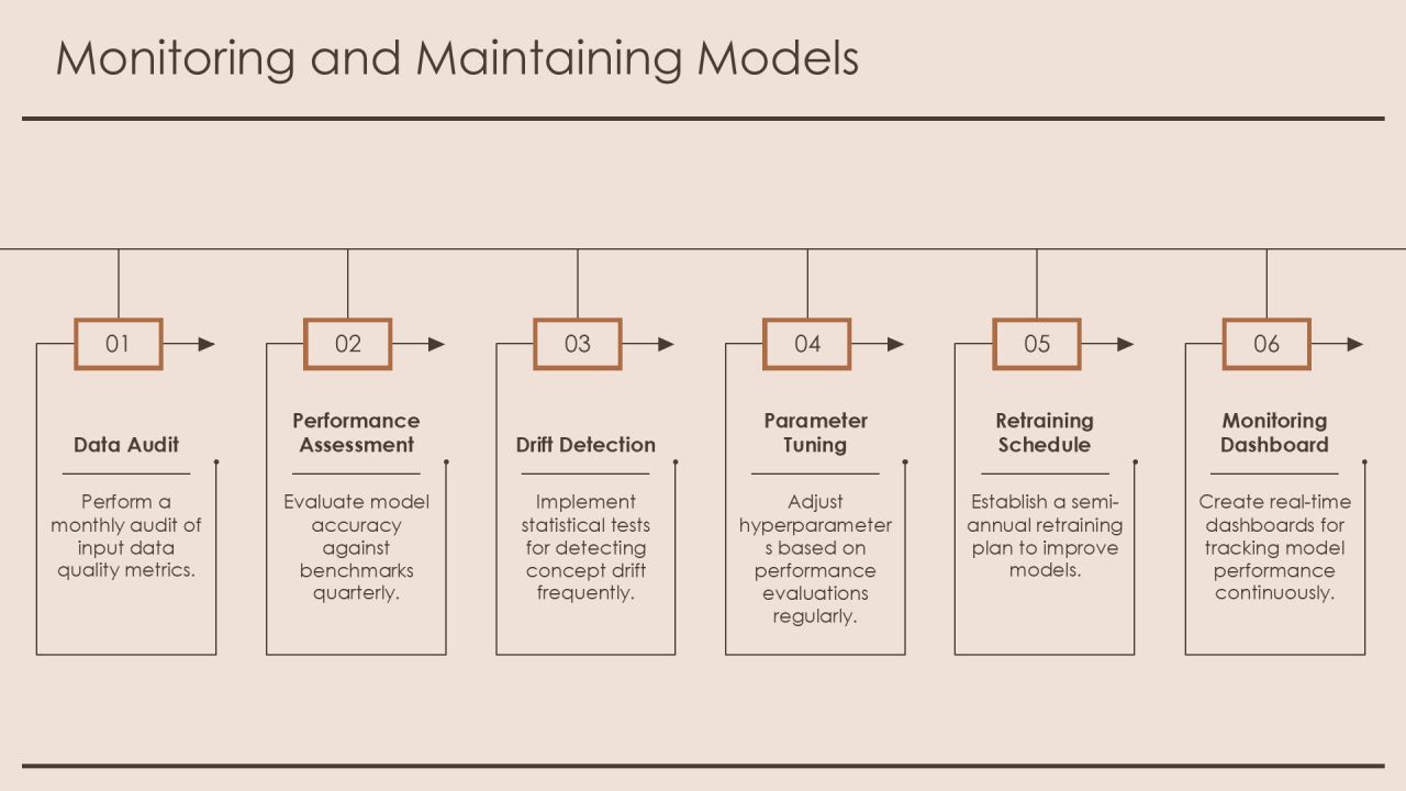 Mastering Classification Models In Machine Learning PPT Information AT Slide25