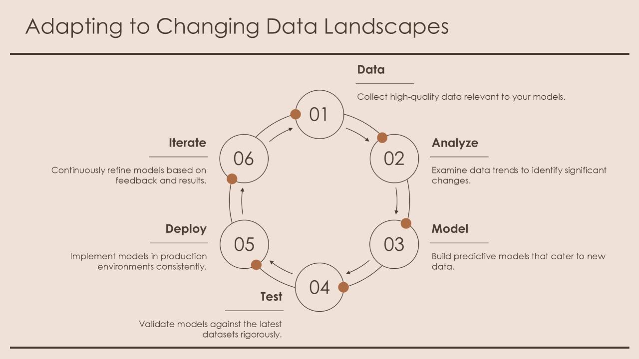 Mastering Classification Models In Machine Learning PPT Information AT Slide26