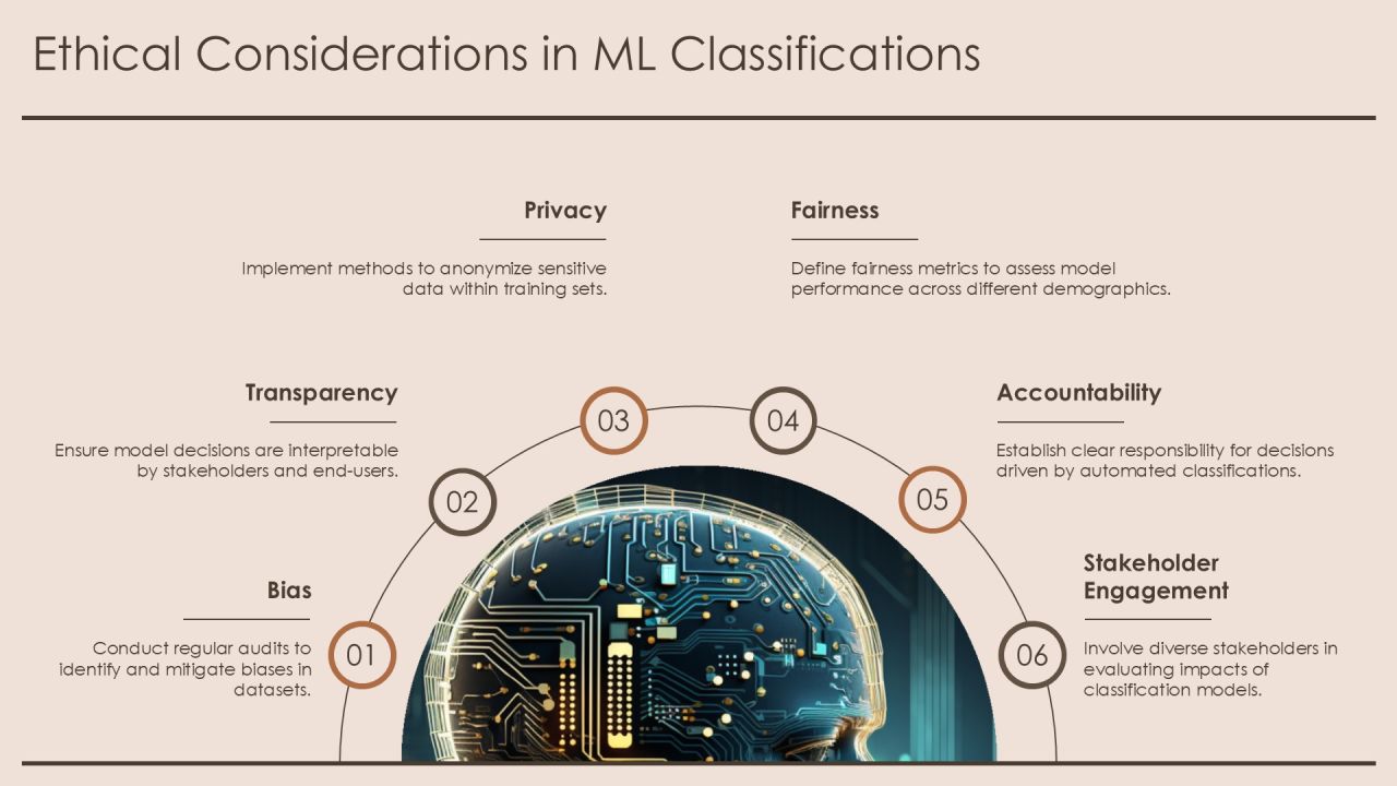 Mastering Classification Models In Machine Learning PPT Information AT Slide28