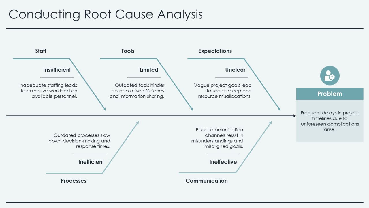 Mastering Controlled Environment Projects PPT Structure AT Slide09