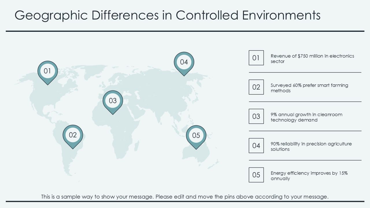 Mastering Controlled Environment Projects PPT Structure AT Slide18