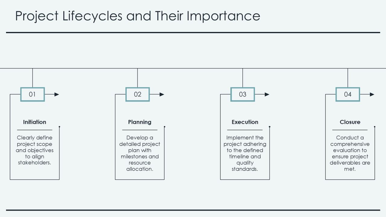 Mastering Controlled Environment Projects PPT Structure AT Slide29