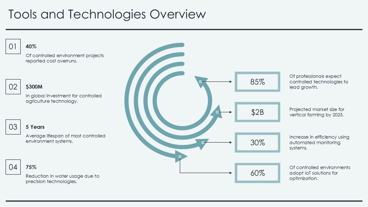 Mastering Controlled Environment Projects PPT Structure AT Slide32