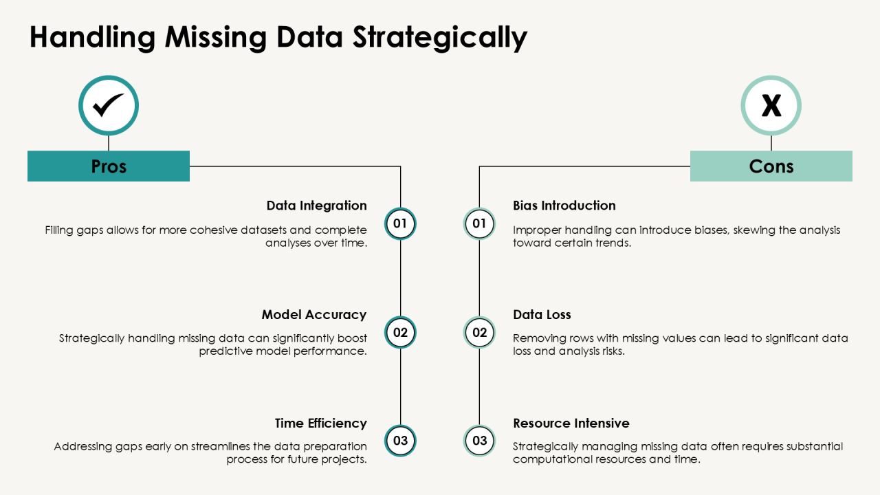 Mastering Data Preparation Techniques Effectively PPT Structure AT Slide11