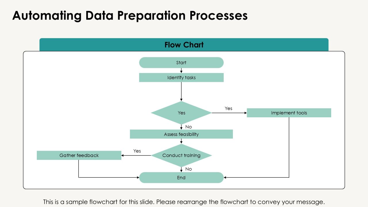 Mastering Data Preparation Techniques Effectively PPT Structure AT Slide15