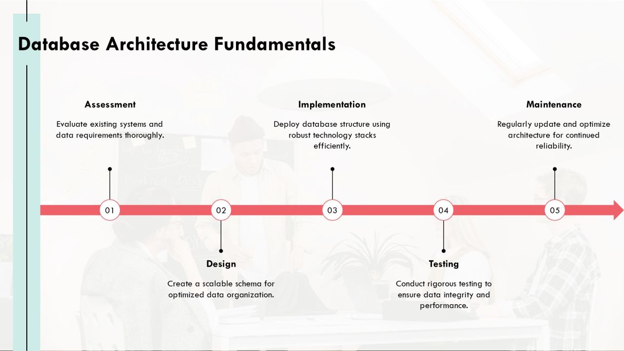 Mastering Database Management Essentials For Professionals PPT Guidelines AT Slide09