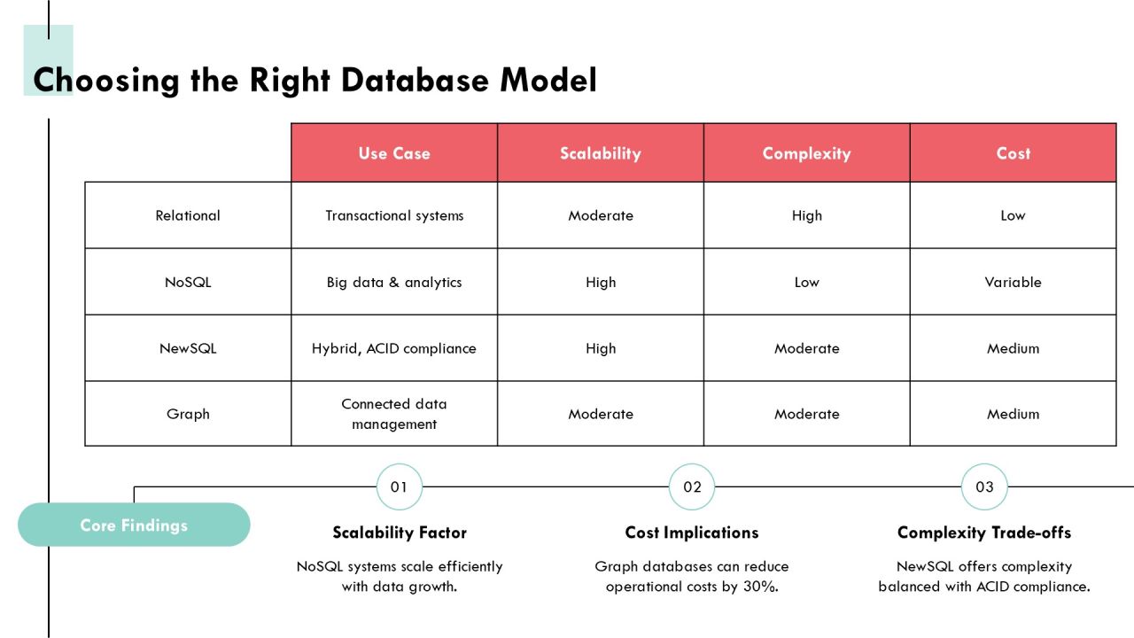Mastering Database Management Essentials For Professionals PPT Guidelines AT Slide10