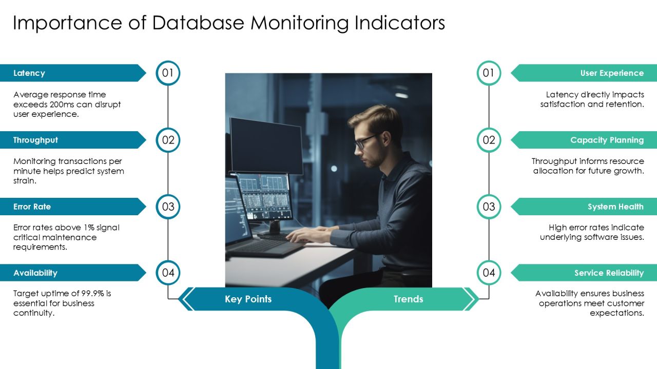 Mastering Database Monitoring Key Indicators PPT Graphics AT Slide03