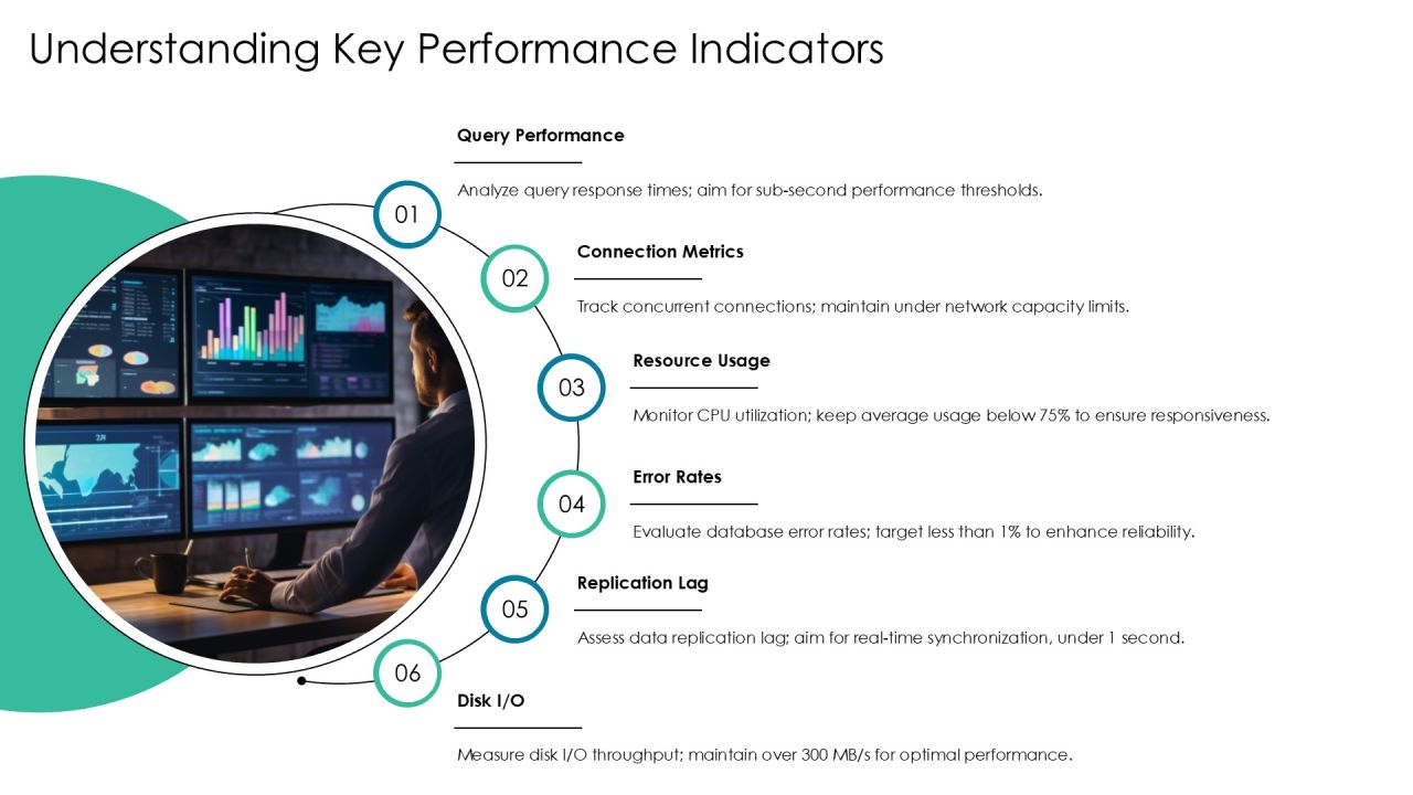 Mastering Database Monitoring Key Indicators PPT Graphics AT Slide04